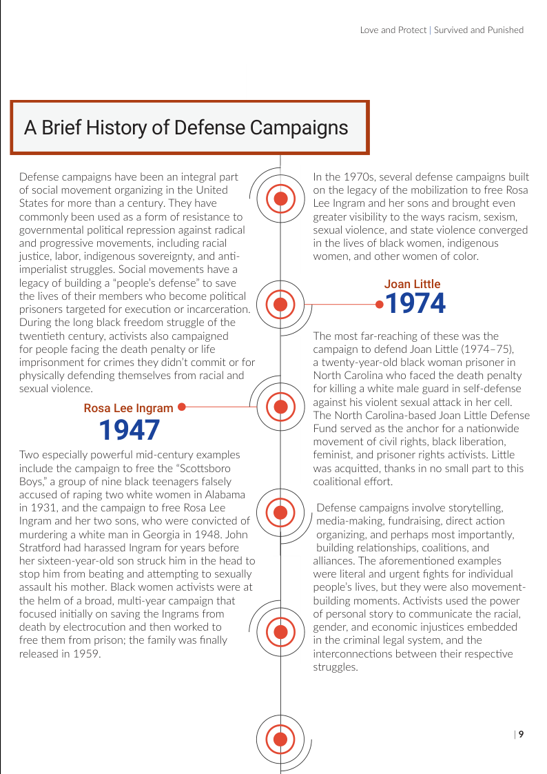 Love and Protect | Survived and Punished  A Brief History of Defense Campaigns  Defense campaigns have been an integral part In the 1970s, several defense campaigns built of social movement orgarizing in the United on the legacy of the mobilization to free Rosa States for more than a century. They have @) ) Lee Ingram and her sons and brought even commonly been used as a form of resistance to greater visiblity to the ways racism, sexism, governmental political repression against radical sexual violence, and state violence converged and progressive moverents, including racil in the lives of black women, indigenous justice, Iabor. indigenous sovereignty, and anti- wornen, and other wornen of color.  imperialst struggles. Social movernents have a  legacy of building a "people’s defense’ to save Joan Little  the lives of their members who become political prisoners targeted for execution or incarceration During the long black freedom struggle of the  1974  twentieth century, activists also campaigned The most far-reaching of these was the for people facing the death penalty or life campaign to defend Joan Little (1974-75), imprisonment for crimes they didn’t commit or for a twenty-year-old black woman prisoner in  North Carolina who faced the death penalty for killng a white male guard in self-defense against his violent sexual attack in her cell The North Carolina-based Joan Little Defense Fund served as the anchor for a nationwide movement of civi rights, black liberation.  physically defending themselves from racial and sexual violence.  Rosa Lee Ingram  1947  Two especially powerful mid-century examples feminist, and prisoner rights activists. Little include the campaign to free the *Scottsboro was acquitted, thanks in no small part to this Boys” a group of nine black teenagers falsely coalitional effort  accused of raping two white women in Alabama  in 1931, and the campaign to free Rosa Lee Defense campaigns involve storytelling. Ingram and her two sons, who were convicted of media-making, fundraising, direct action murdering a white man in Georgia in 1948. John organizing, and perhaps most importantly, Stratford had harassed Ingram for years before building relationships, coalitions, and  her sixteen-year-old son struck him in the head to alliances. The aforementioned examples  stop him from beating and attempting to sexually were literal and urgent fights for individual assault his mother. Black women activists were at people’s lives, but they were also movement-  the helm of a broad, multi-year campaign that building moments. Activists used the power  focused initially on saving the Ingrams from f of personal story to communicate the racial, death by electrocution and then worked to gender, and economic injustices embedded free them from prison; the family was finally in the criminal legal system, and the released in 1959. interconnections between their respective struggles. 19  